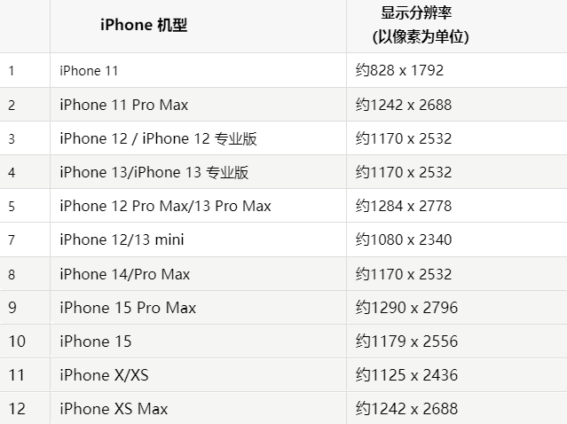 苹铜川果维修分享iPhone主屏幕壁纸显得模糊怎么办