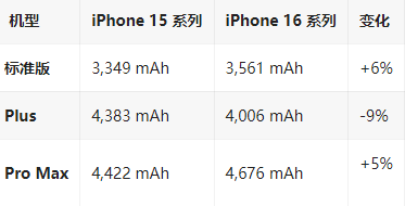 铜川苹果16维修分享iPhone16/Pro系列机模再曝光