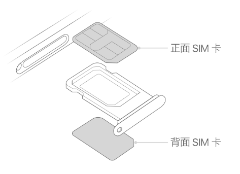 铜川苹果15维修分享iPhone15出现'无SIM卡'怎么办 