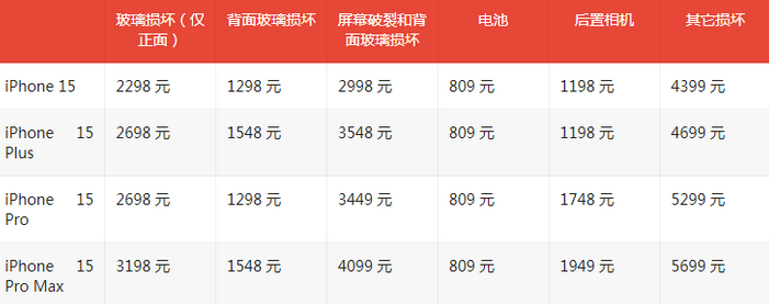 铜川苹果15维修站中心分享修iPhone15划算吗