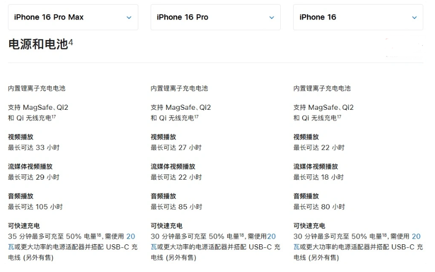 铜川苹果手机维修分享 iPhone 16 目前实测充电峰值功率不超过 39W 