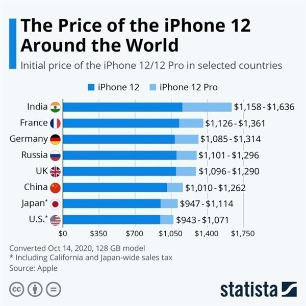 铜川苹果手机维修分享哪个购买iPhone 12/12 Pro更便宜 