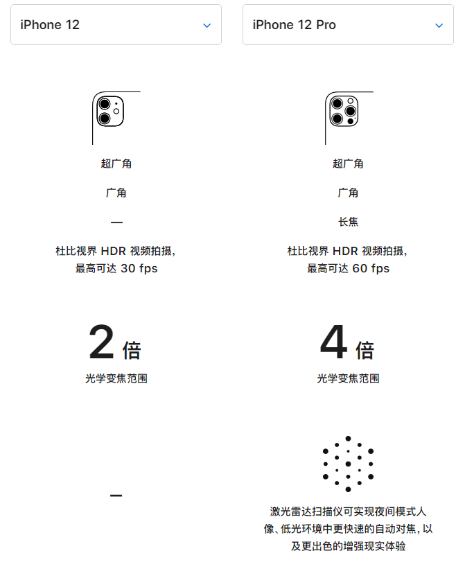铜川苹果手机维修分享苹果 iPhone 12 与 iPhone 12 Pro 选哪款 